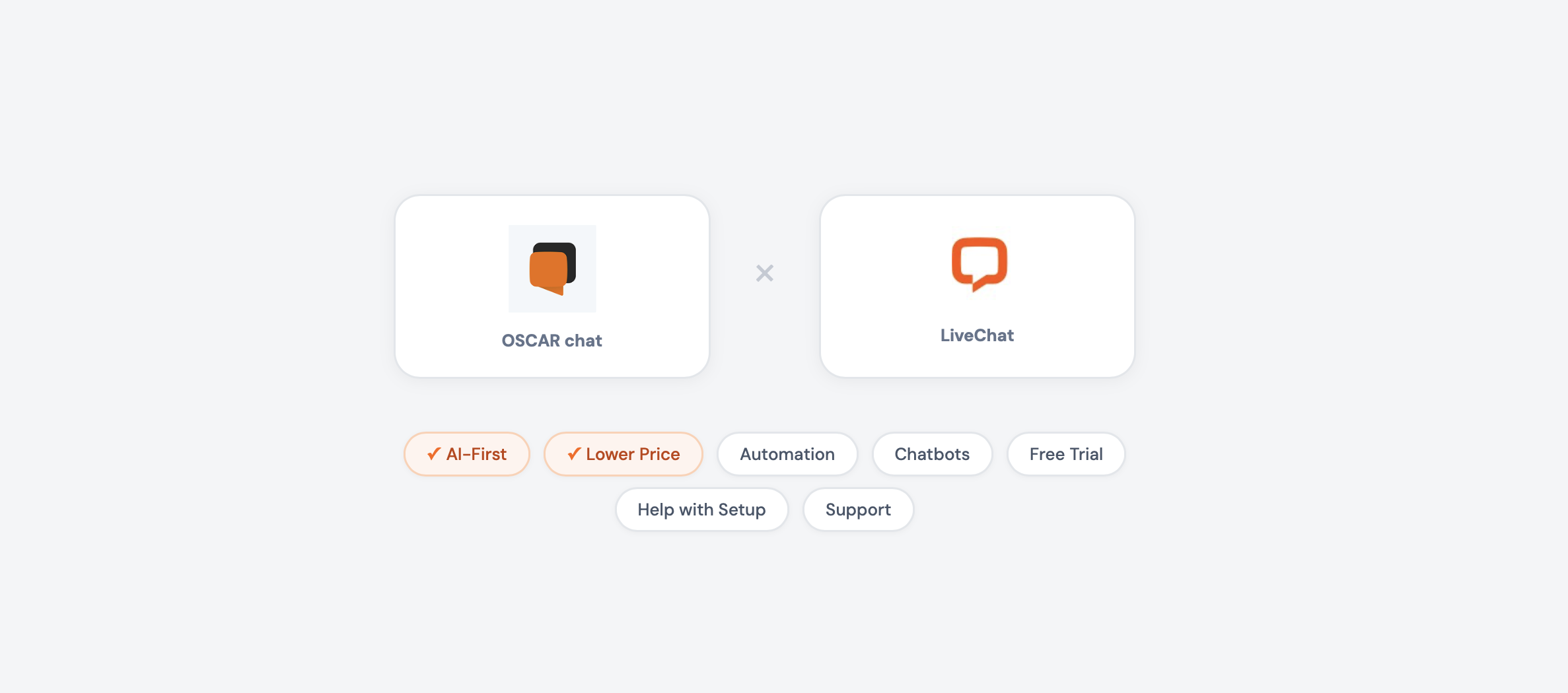 Livechat vs Oscar chat