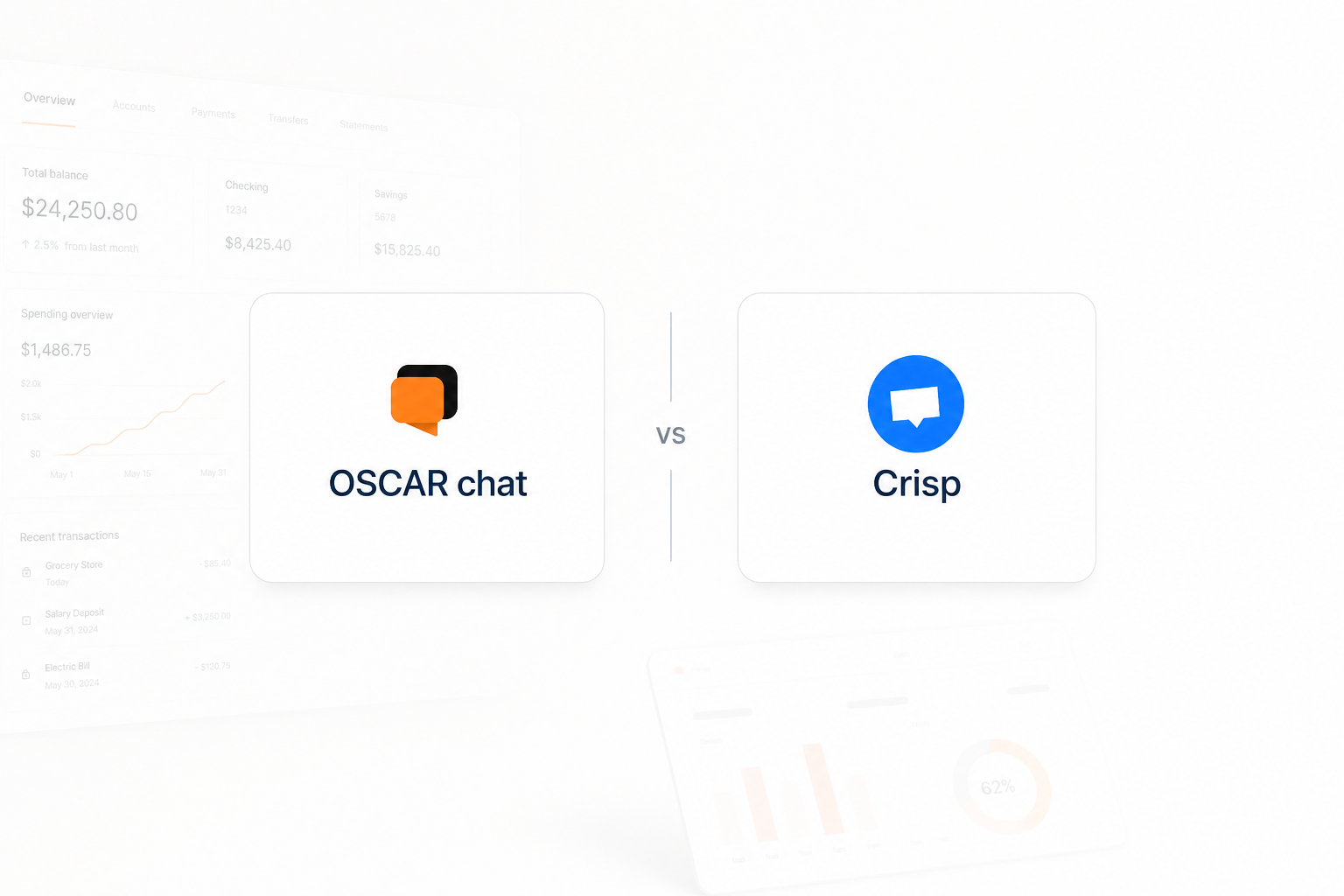 Oscar Chat vs Crisp comparison cover matching Zendesk style